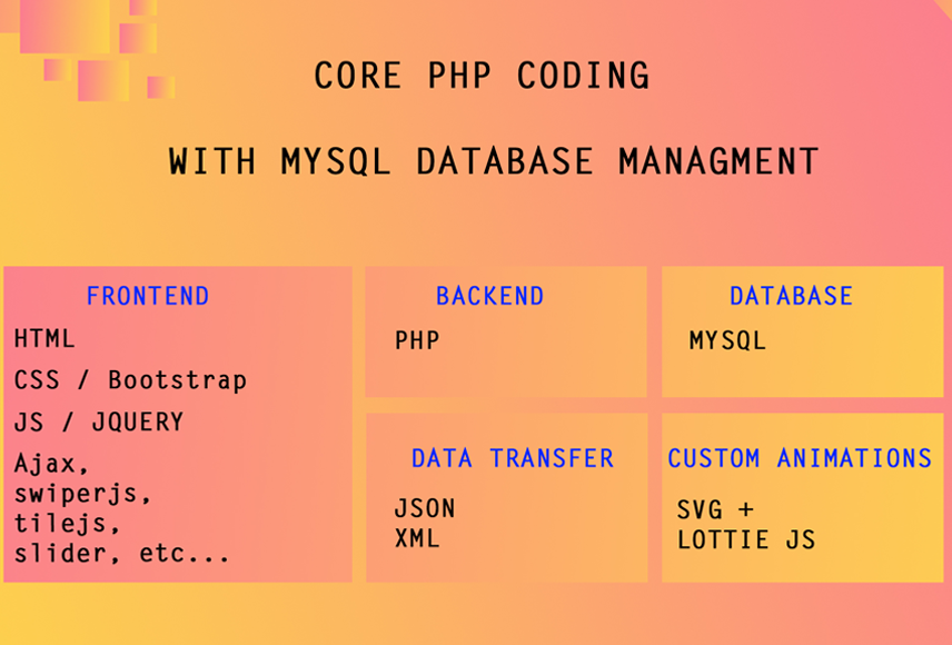 Write PHP and MySQL applications