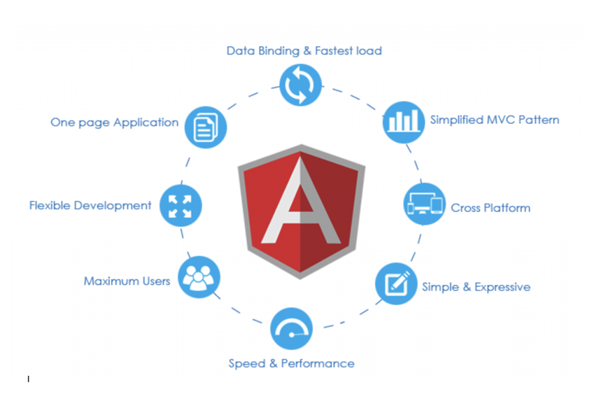Create and fix issues in your Angular frontend web app
