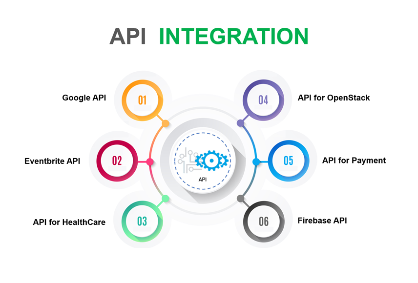 Do API integration, development or fixing