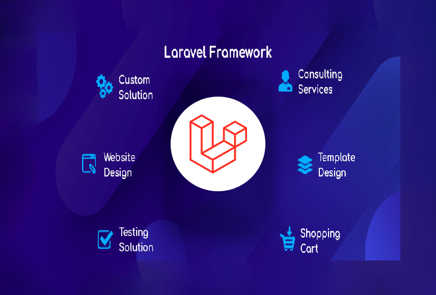 Help you with Laravel Framework
