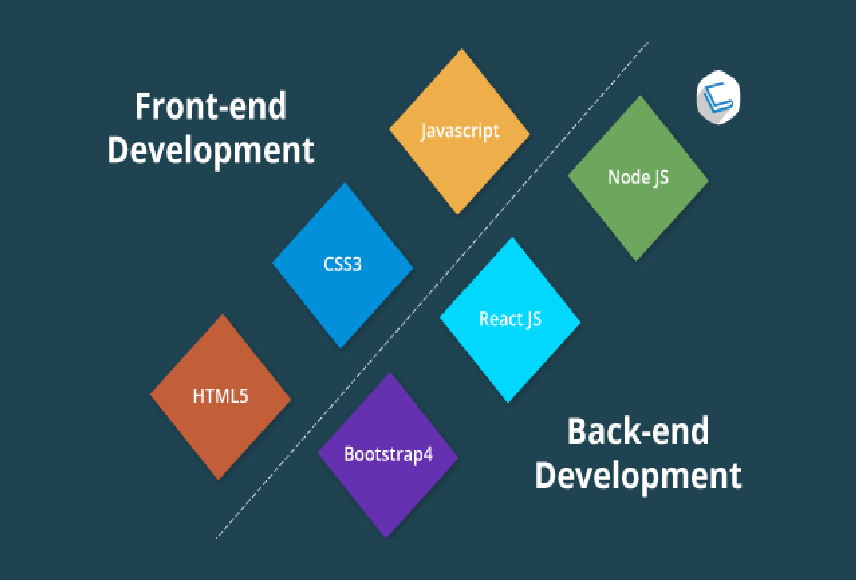 Do frontend development in HTML5, CSS, bootstrap, javascript