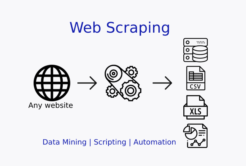 Do Data Scraping / data mining / crawling from any website / directory