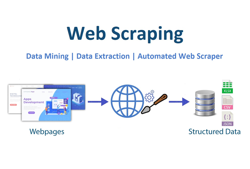 Web Scraping / Data Extraction from any Website