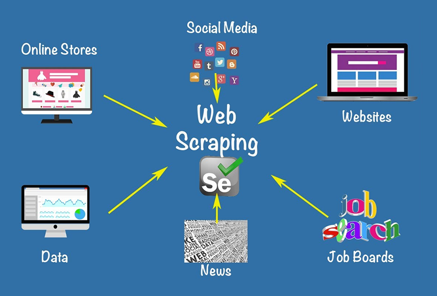 Web scraping / crawling / data scraping from any website