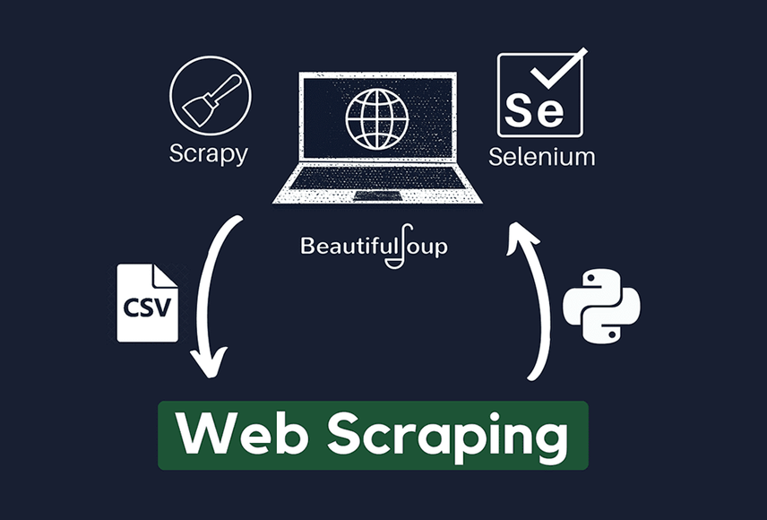 Web Scraping, Data Mining and web crawling of Any website