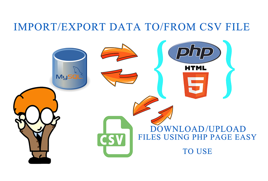 Import / export data from / to database (mysql)